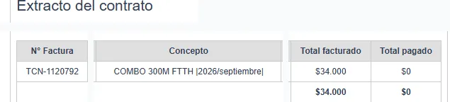 Extracto de contrato con una factura por un plan COMBO 300M FTTH, total facturado de 34.000 pesos y total pagado de cero pesos.