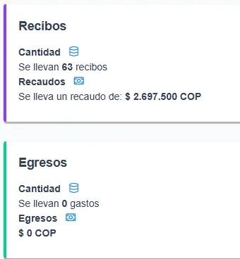 Resumen real de caja con cifras de recaudo del día, recibos, egresos y dinero por entregar.