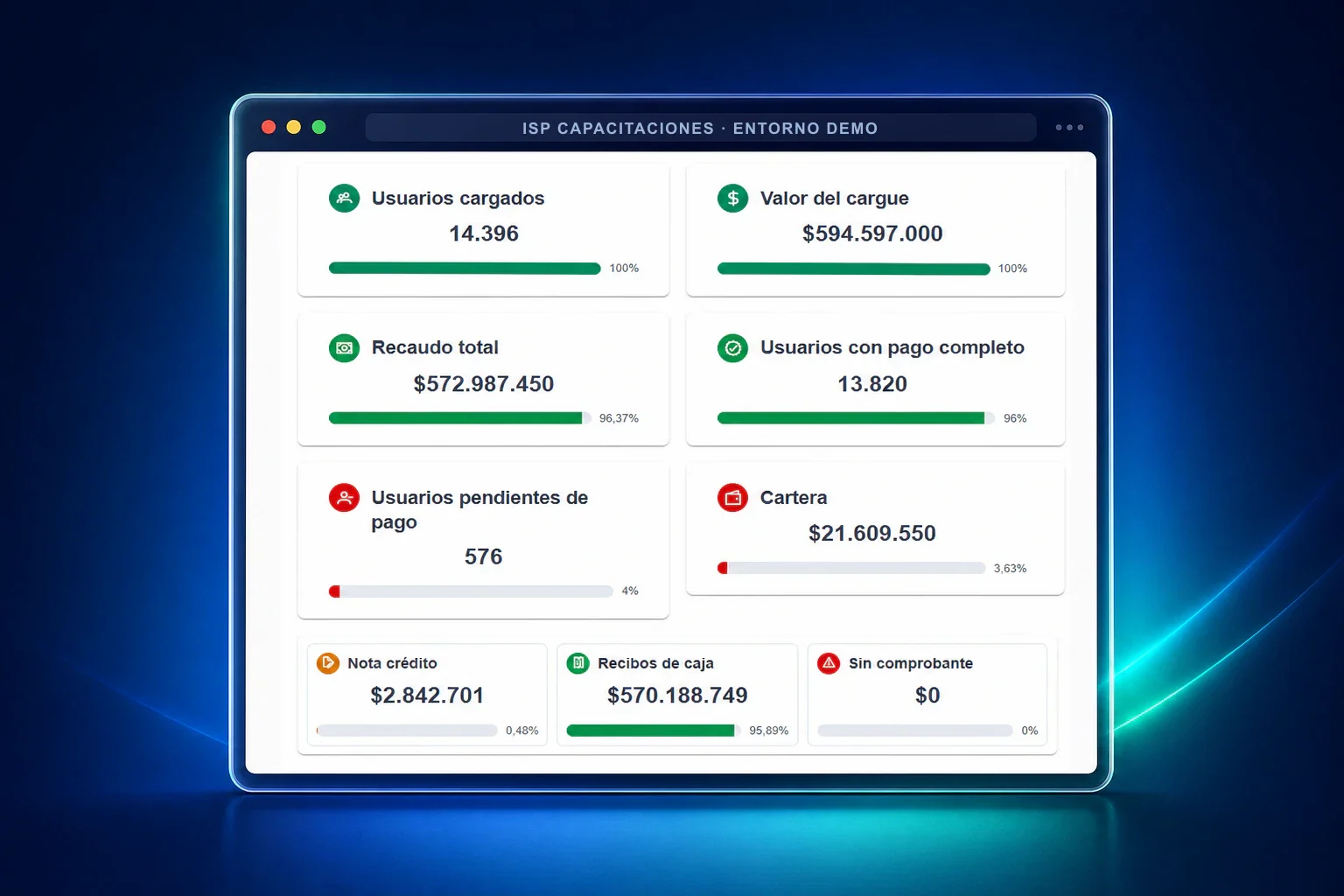 Tablero de recaudo mensual de Geus ISP con usuarios cargados, recaudo total, cartera y recibos de caja.